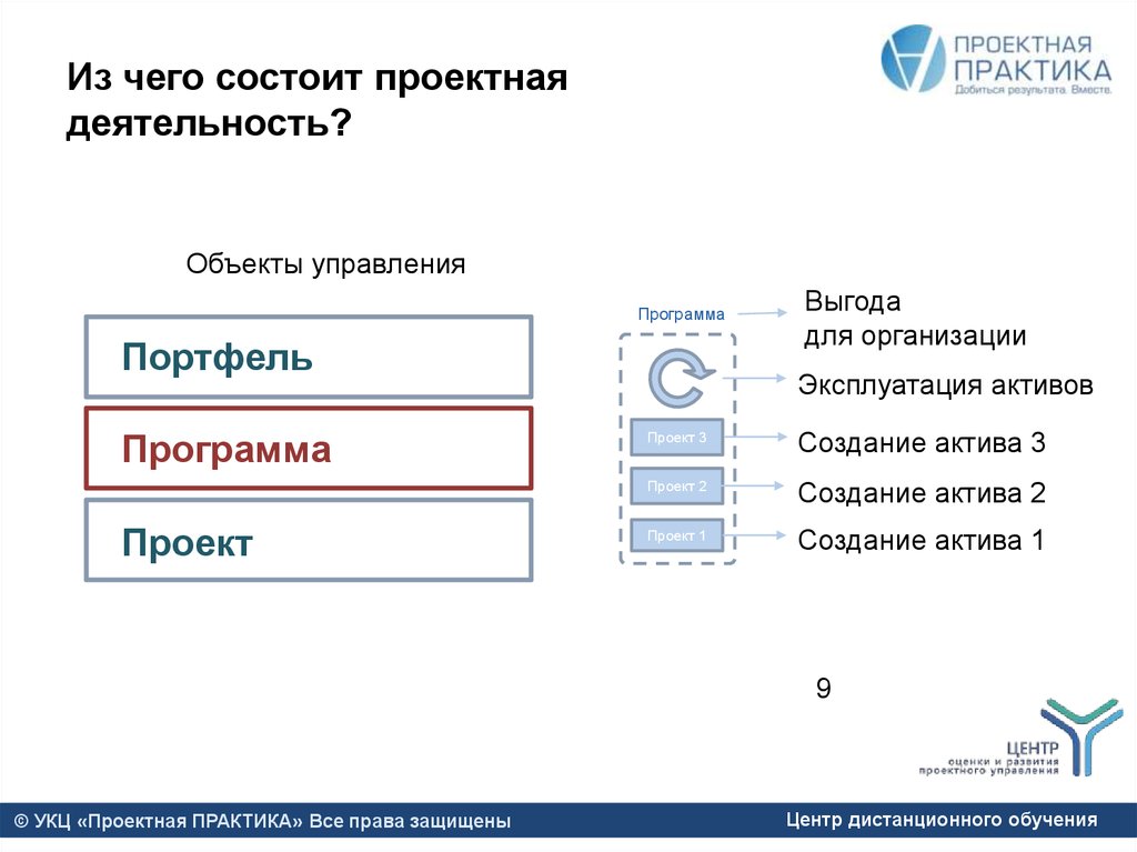 Из чего состоит логин. Из чего состоит проектная работа. Приложения состоят из проектная деятельность. Из чего состоит проектная документауия.