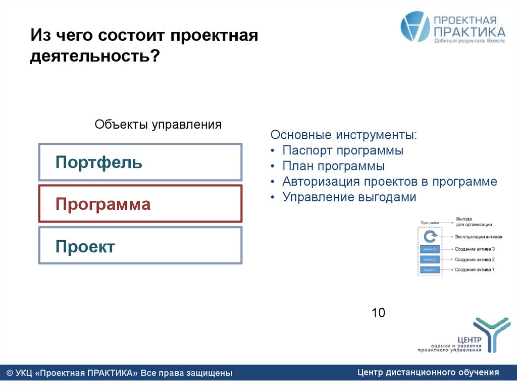 План управления выгодами