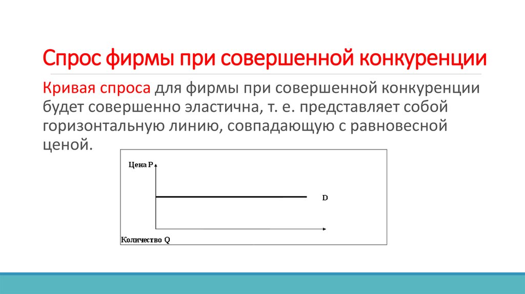 Какая линия совпадает с линией в полдень. Кривая спроса при совершенной конкуренции.