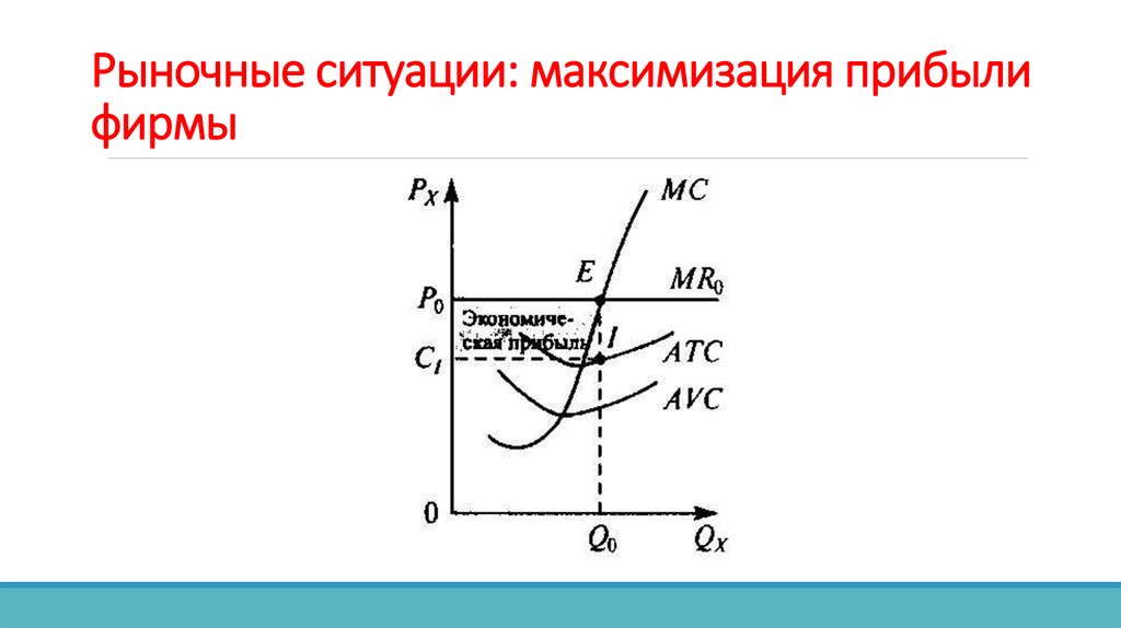 Рыночные ситуации. Рыночные ситуации в экономике. Типы рыночных ситуаций. Какие бывают рыночные ситуации. Современная рыночная ситуация.