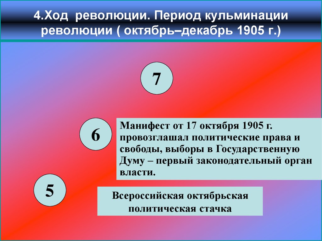 Ход революции. Кульминация революции 1905-1907. Кульминация революции 1905. Октябрь декабрь 1905 кульминация революции. Кульминация первой русской революции.