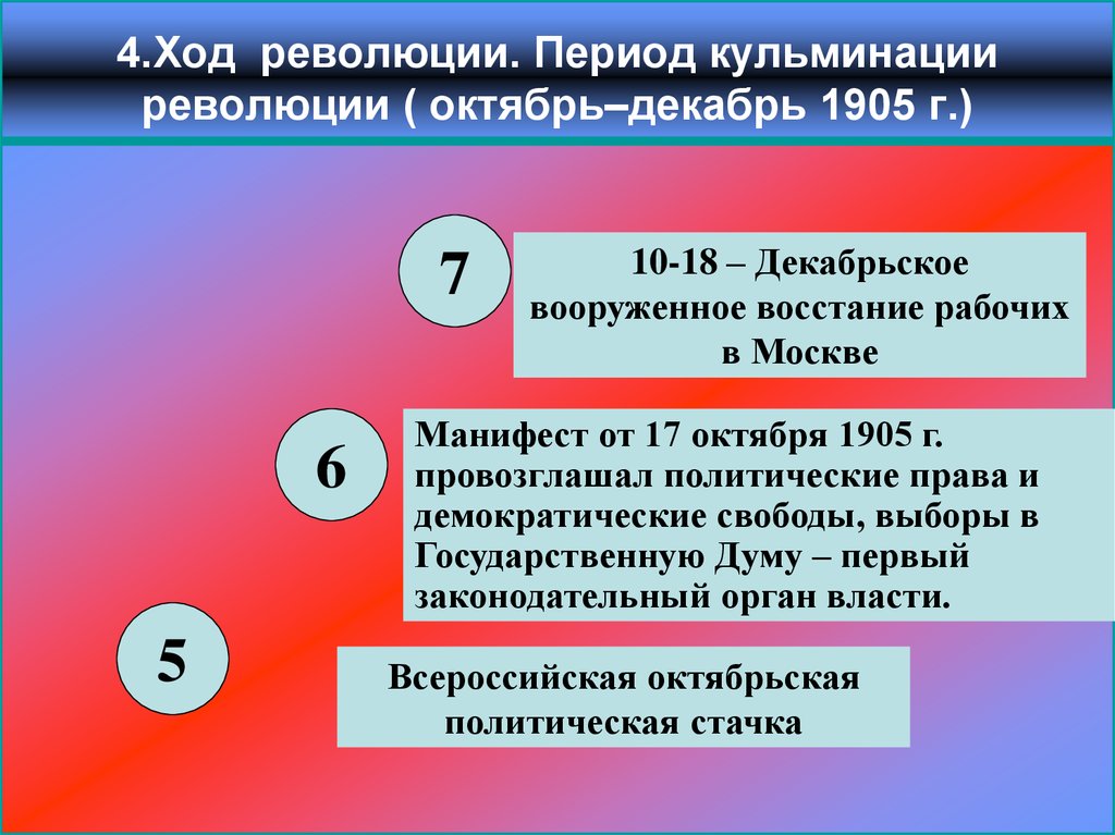 В ходе какой революции. Кульминация революции 1905. Периоды Российской революции 1905. Кульминация первой русской революции 1905-1907. Кульминация революции 1905-1907 кратко.