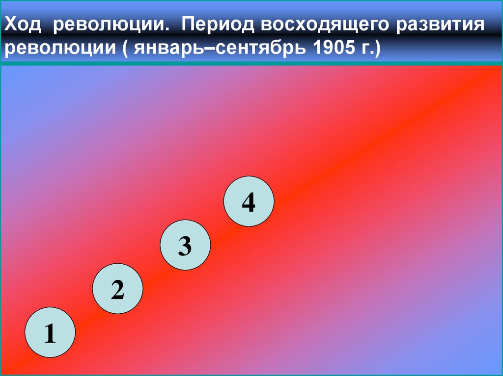 Переворот хода. Период восходящего развития революции (январь-сентябрь 1905г. План изучения революции.