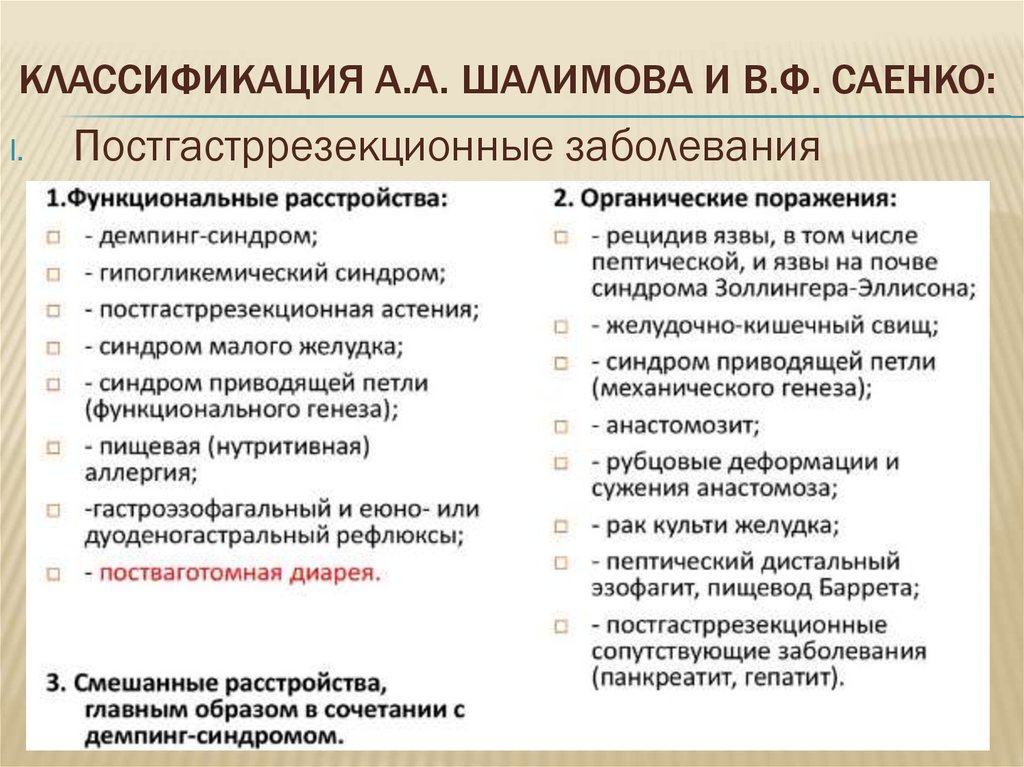 Классификация синдромов. Постваготомические расстройства. Классификация постваготомический синдром. Классификация болезней оперированного желудка. Постваготомические синдромы клинические рекомендации.