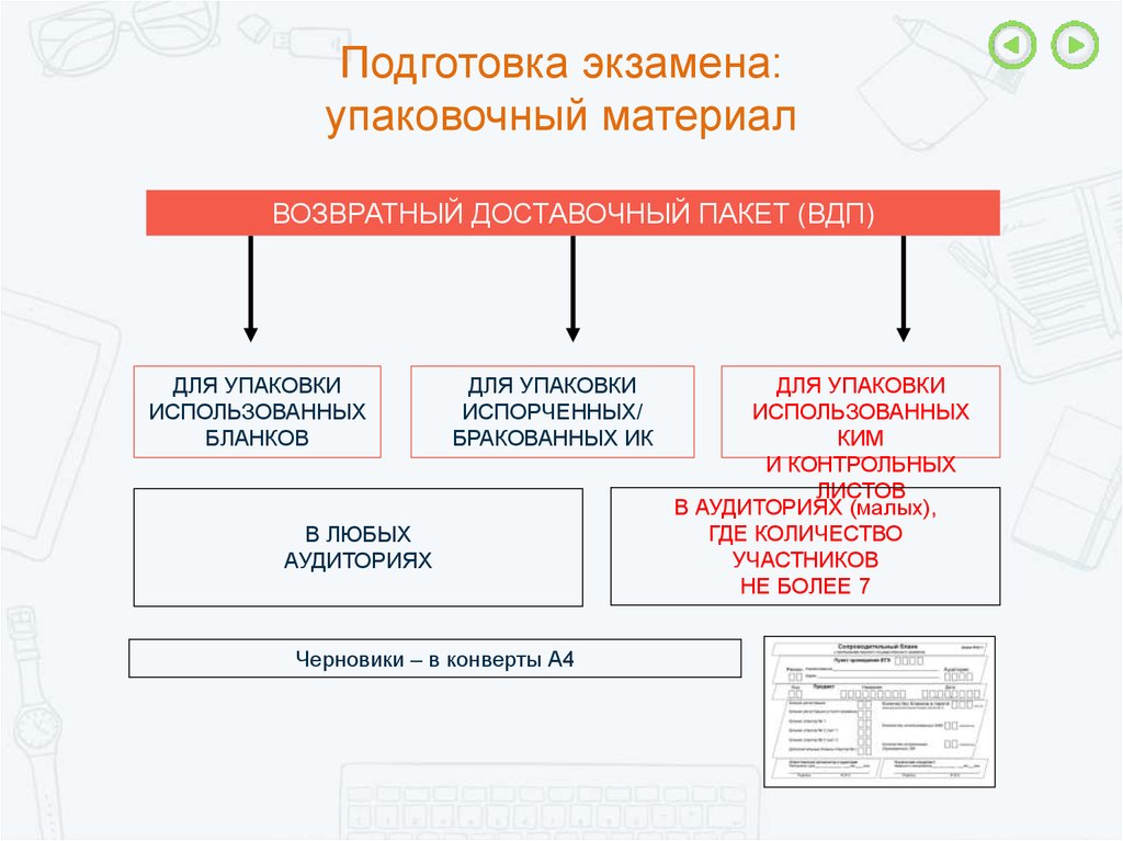 Организация подготовки к экзаменам