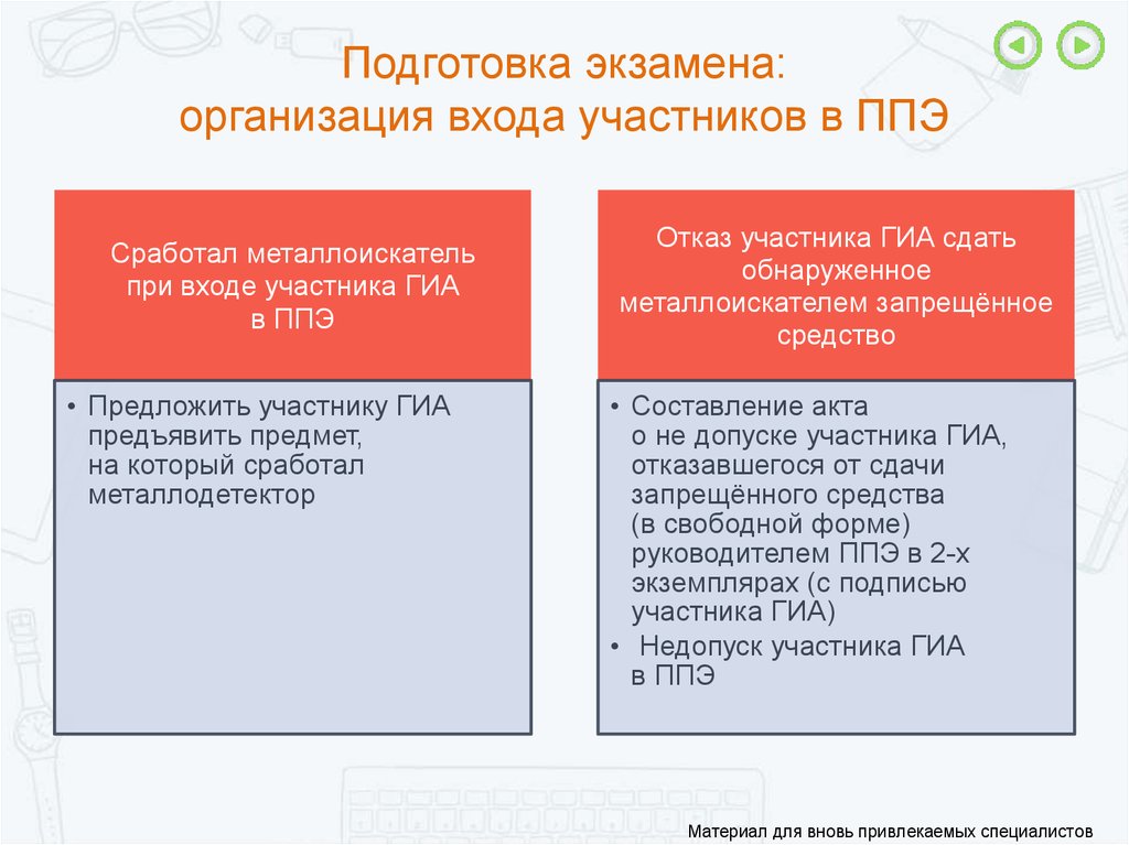 Входить организовано