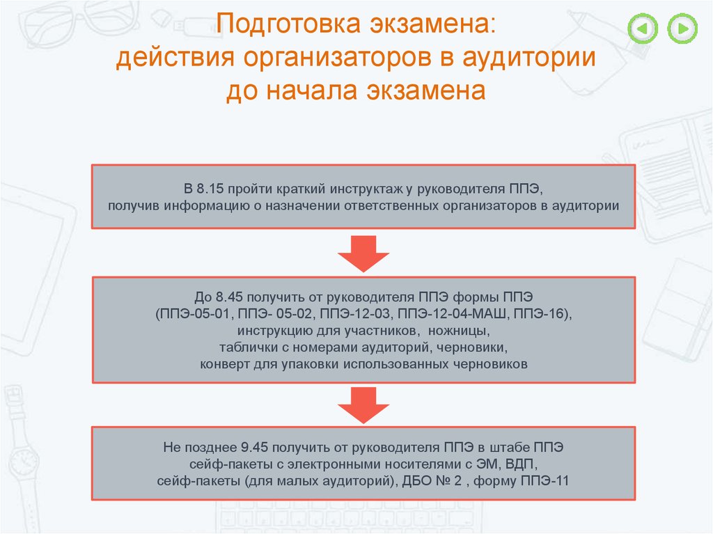 Действие организатора. Подготовка в день экзамена действия организатора. Действия организатора в аудитории до начала экзамена. Подготовка в день экзамена организатор в аудитории. Опишите ваши действия: подготовка в день экзамена.