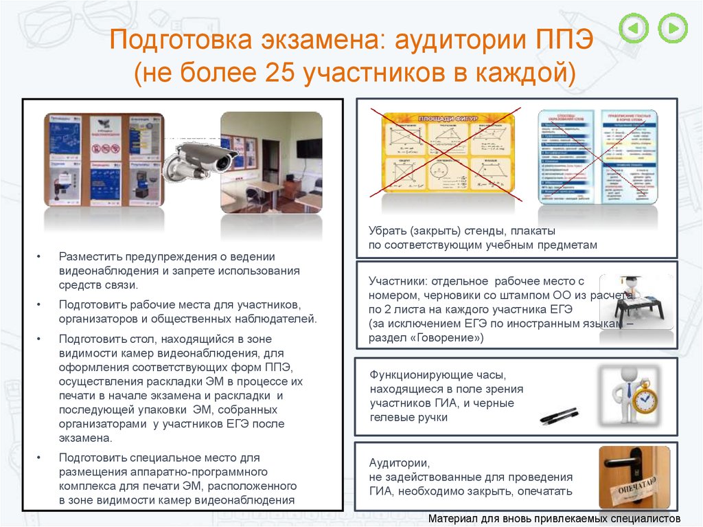 Подготовка организаторов ппэ тест 4. Плакаты для экзамена в аудитории ППЭ. Организация и проведение ГИА В ППЭ В форме ЕГЭ. Схема подготовки аудитории ППЭ. Место в аудитории ППЭ.