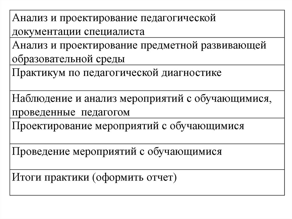 Анализ педагогического проекта