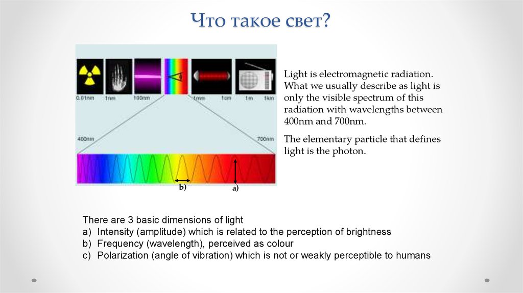 Что такое свет