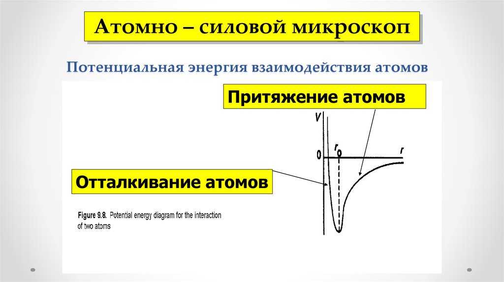 Энергия атомных взаимодействий