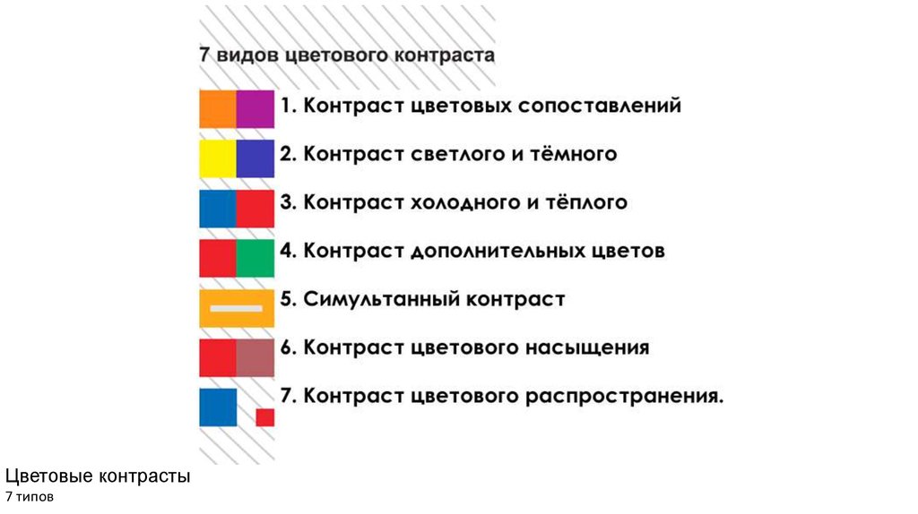 Сравнение цветов. Виды контрастов. Семь типов цветовых контрастов. Контраст цветовых сопоставлений. 7 Типов цветовых контрастов по Иттену.