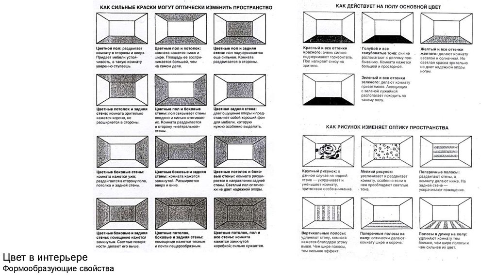 Изменяющие пространство. Способы оптически изменить пространство. Как сильные краски могут оптически изменить пространство. Как цвет меняет пространство. Способы визуального изменения пространства.