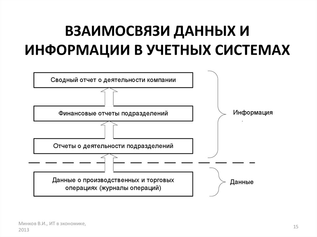 Внешняя информация виды