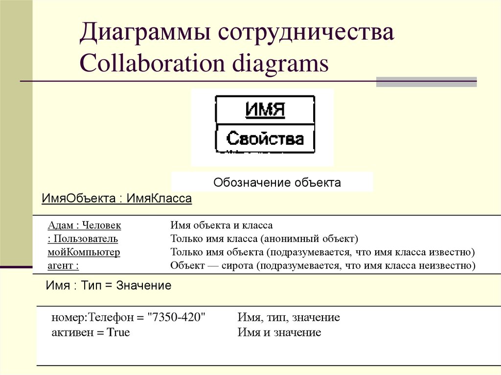 Диаграмма сотрудничества uml