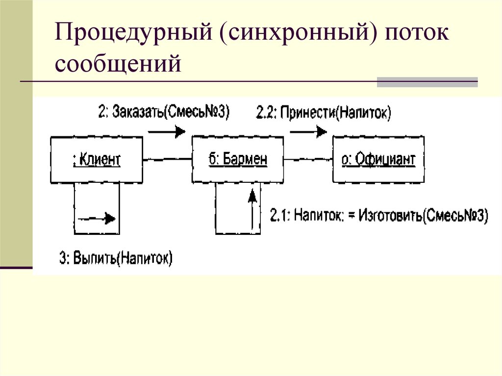 синхронный поток. пример асинхронного запроса. назначение синхронных машин. магнитные потоки в синхронной машине. схема с частотным уплотнением.