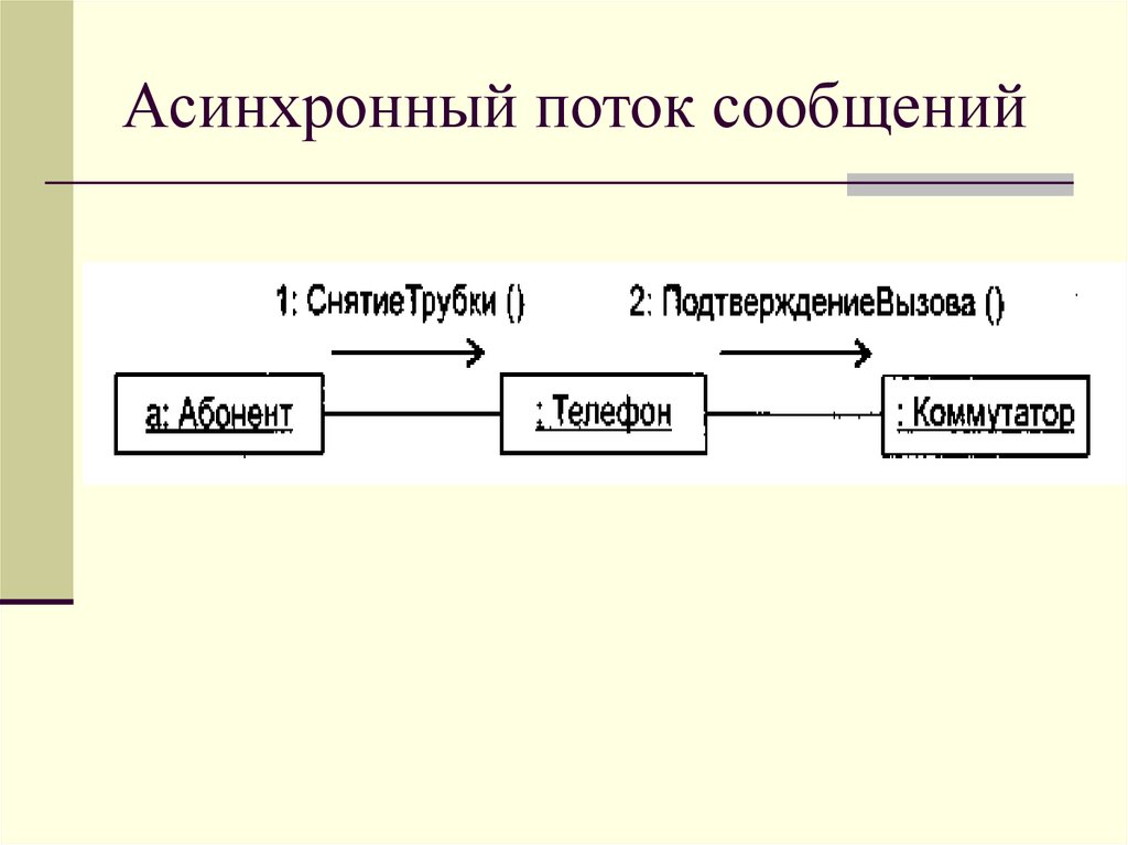 фоив роив омсу расшифровка. организация потока вещества и энергии в клетке. потоки задач интерфейсы. поток сообщений. поток сообщений.