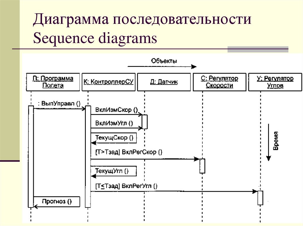 Диаграмма структуры интерфейса