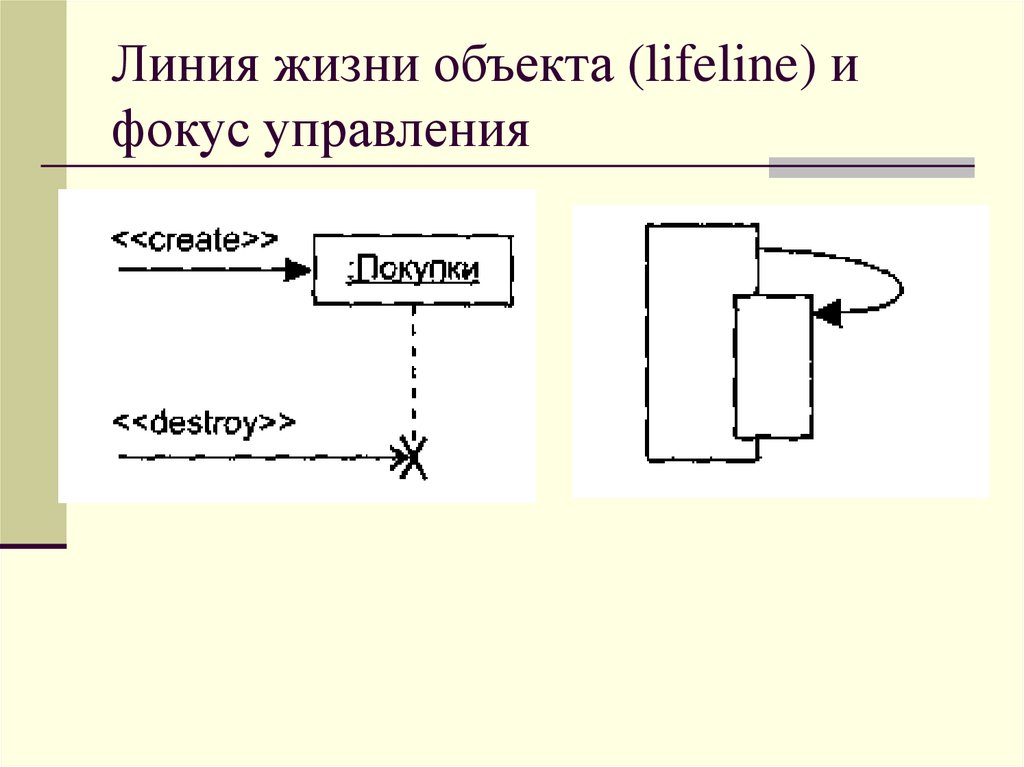 Линия жизни объекта (lifeline) и фокус управления