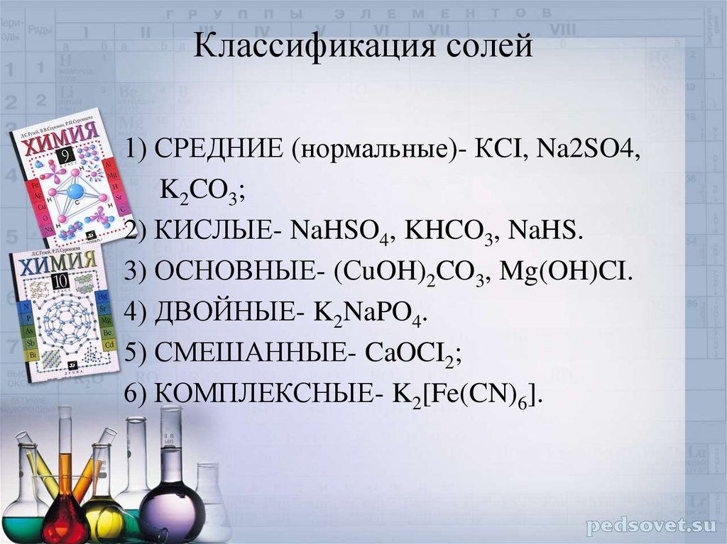 Соли классификация и свойства