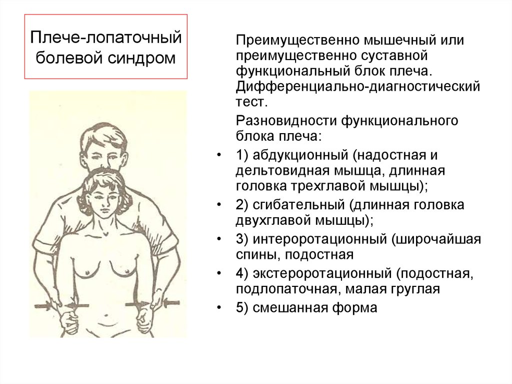 Шейно плечевой синдром карта вызова скорой медицинской помощи