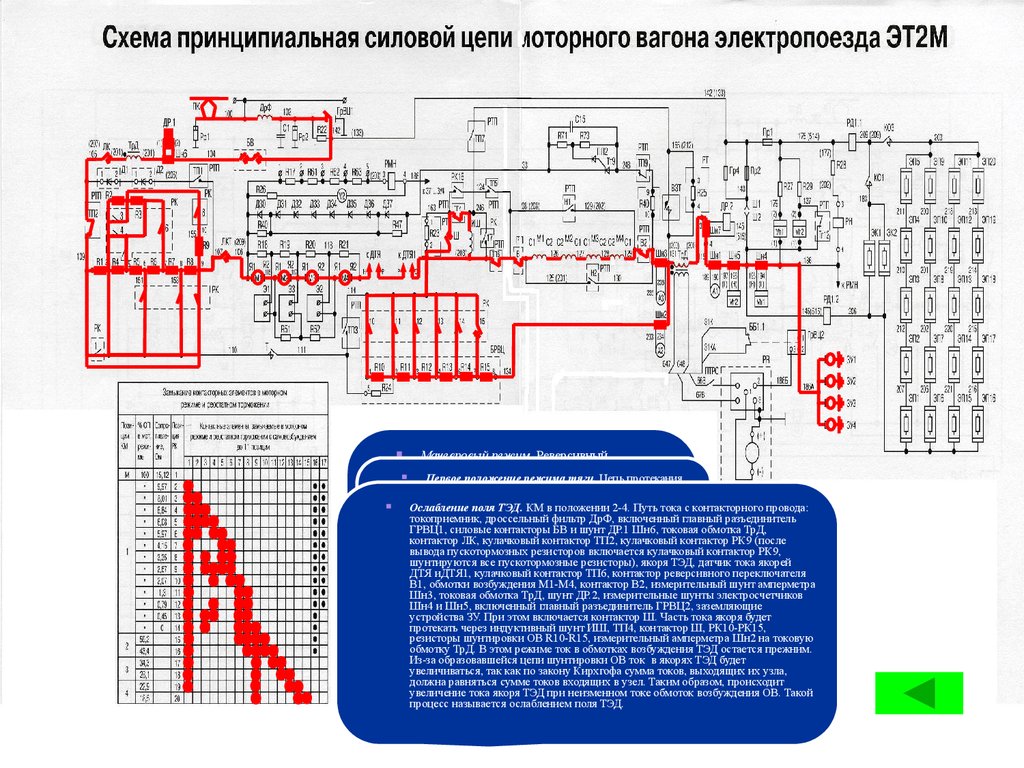 Схема электропоезда эд4м