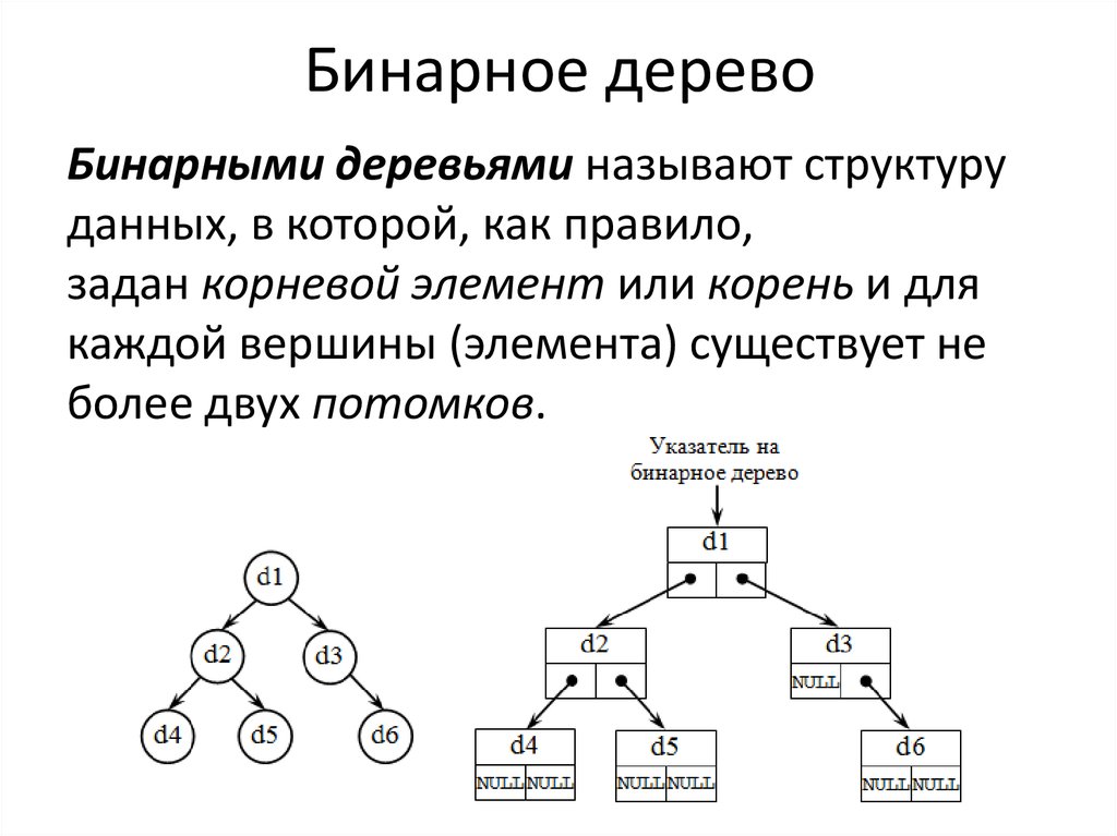 Нарисовать бинарное дерево с