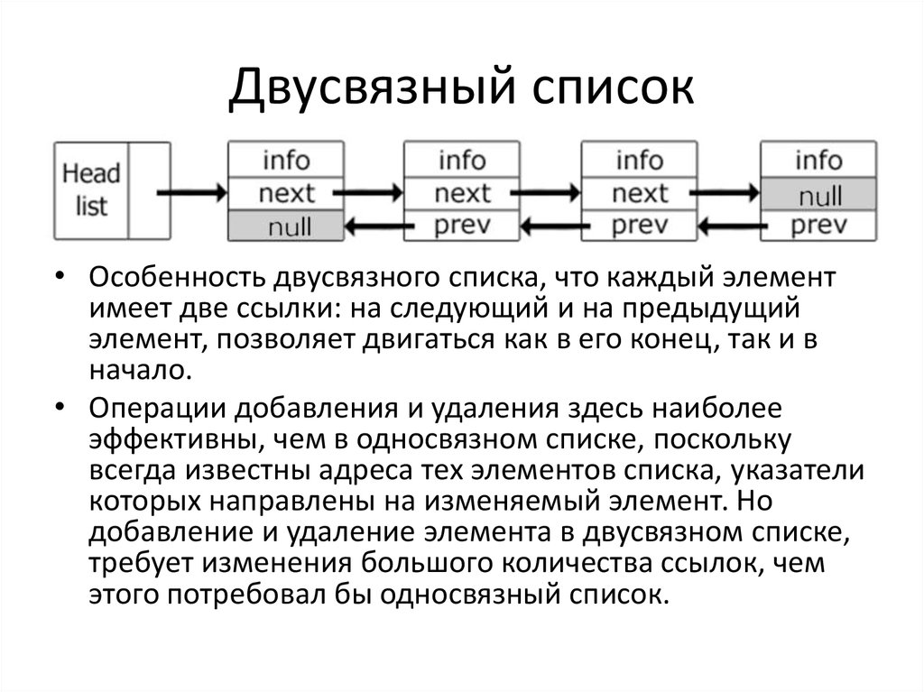 Схема выделения дискового пространства связным списком блоков не нашла широкого применения так как