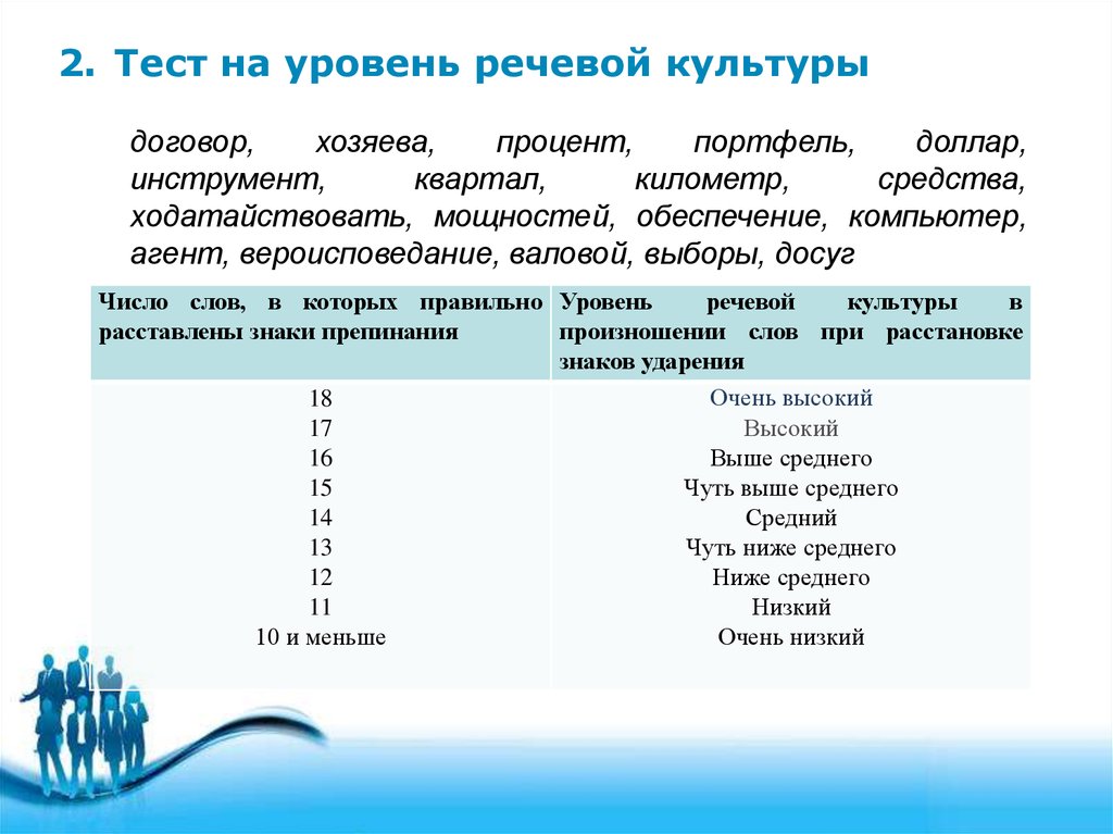 Уровни контрольной работы. Низший и высший уровень культуры речи. Уровни культуры речи. Речевой уровень. Низший уровень речевой культуры.