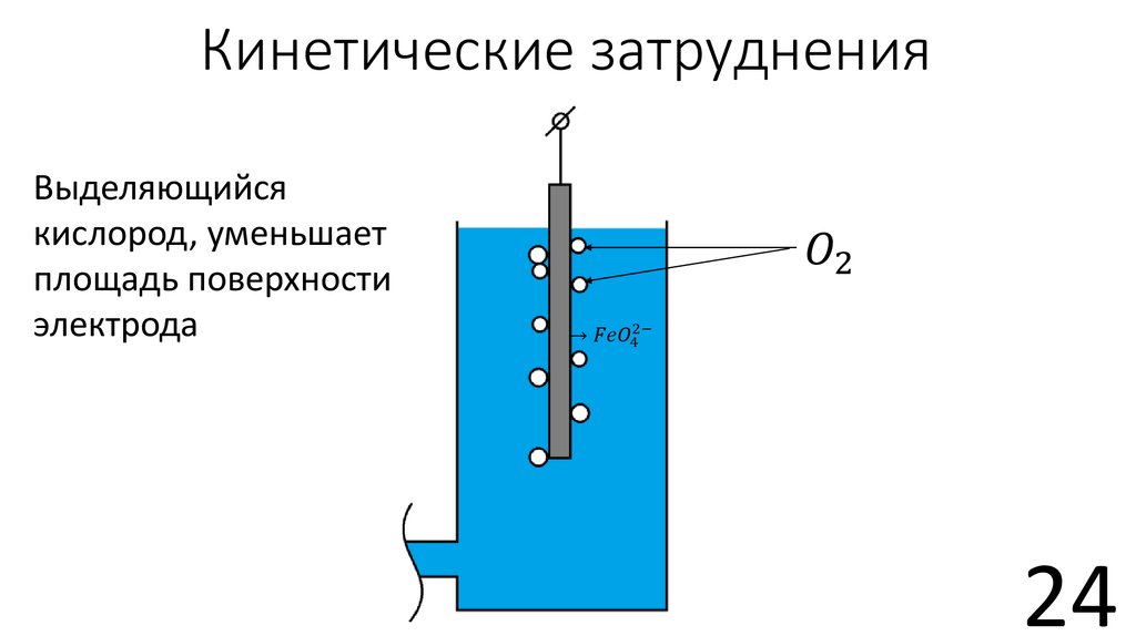 При электролизе воды кислород выделяется на. Электролиз картинки.