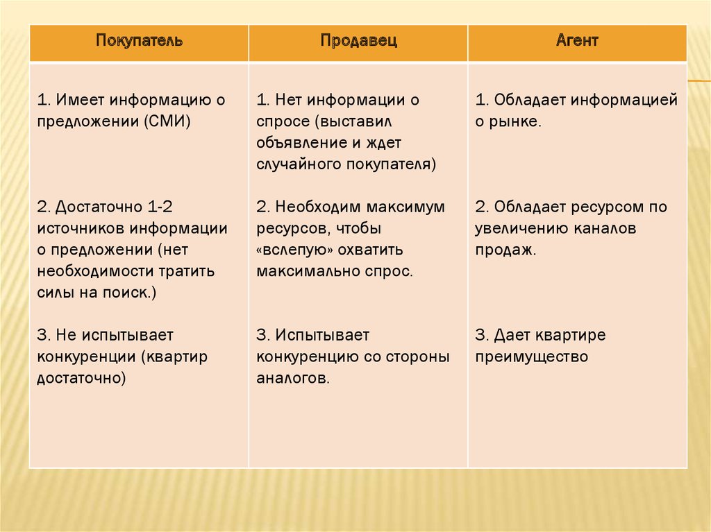 Программа интенсива