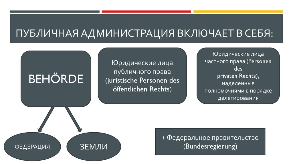 Презентация административное право германии