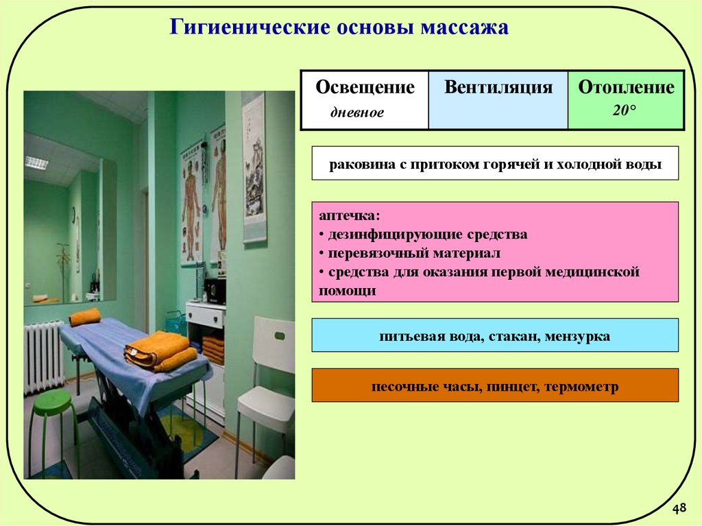 Положение о кабинете массажа образец