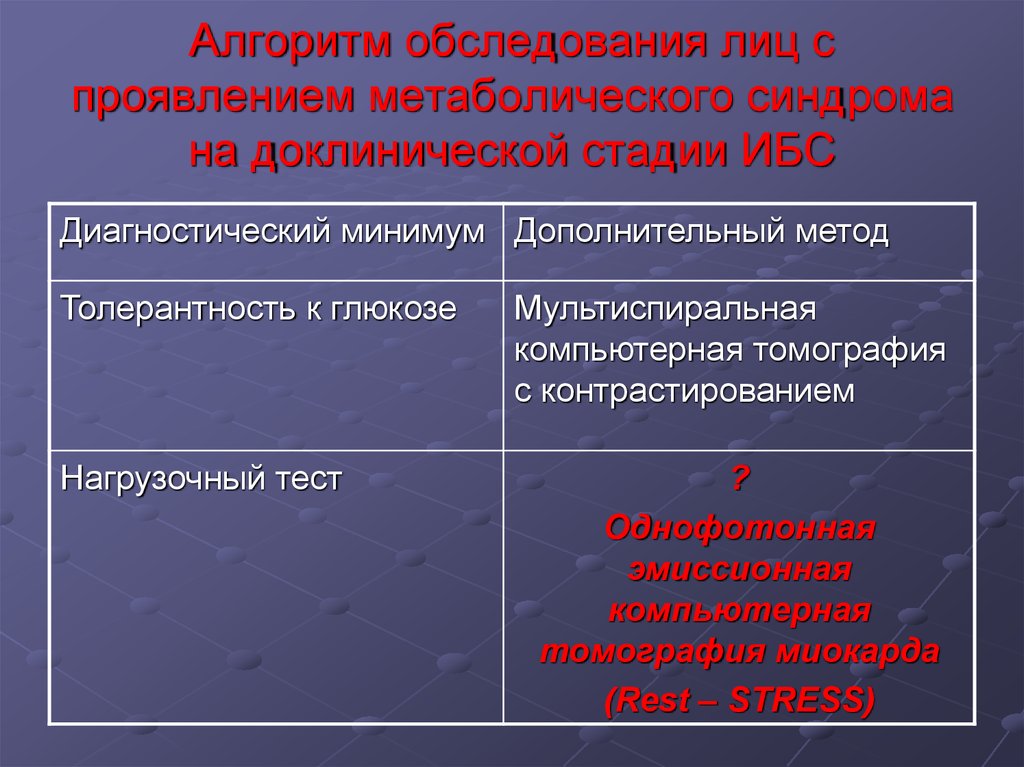 Алгоритм обследования лиц с проявлением метаболического синдрома на доклинической стадии ИБС