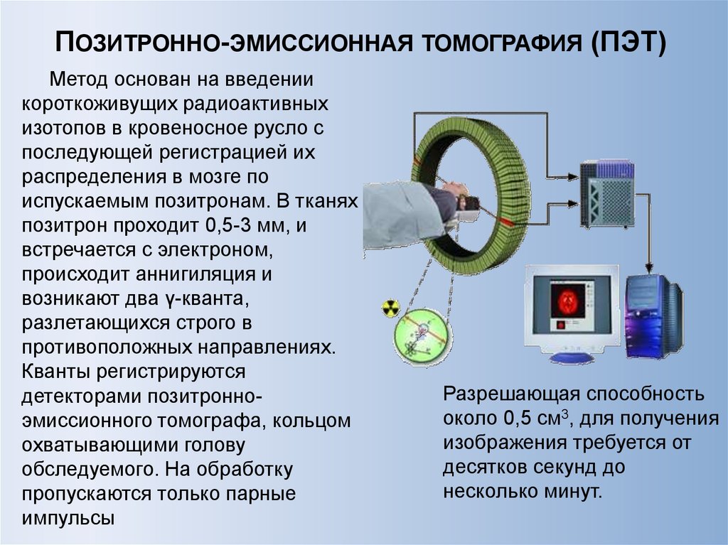 Принципы получения изображения пэт