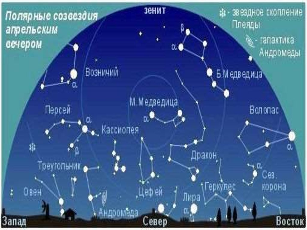 Звездное небо книга природы 3 класс. Созвездия. Планеты и созвездия. Созвездия солнечной системы для детей. Созвездия 4 класс.