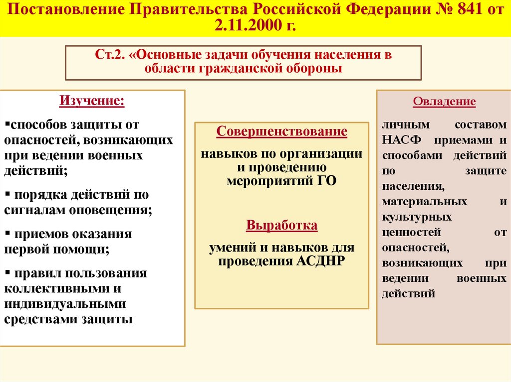 Особые группы населения. Порядок подготовки различных групп населения в области го. Группы населения для обучения в области го и защиты от ЧС.