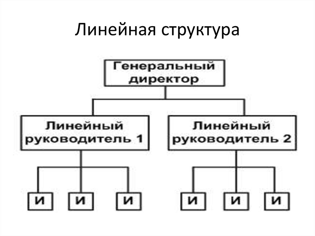 Линейная структура сайта