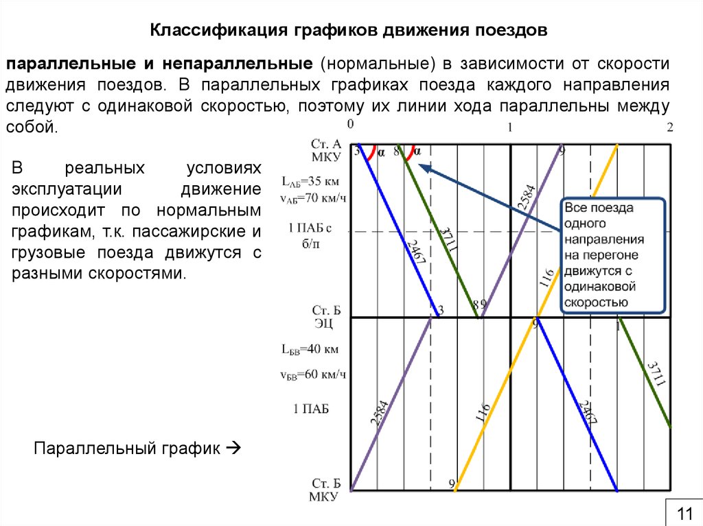 График схема движения поездов