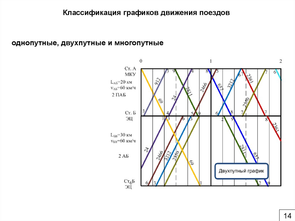 Размеры движения по графику характеризующие понятие особо интенсивное движение поездов каско