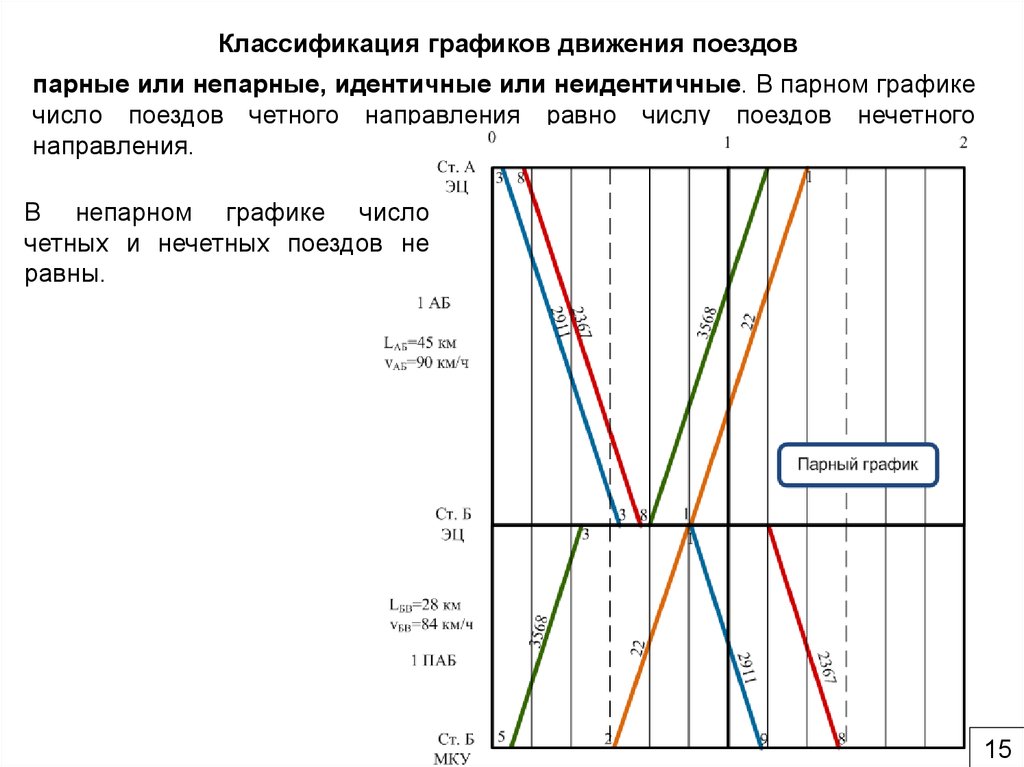 График движения поездов схема