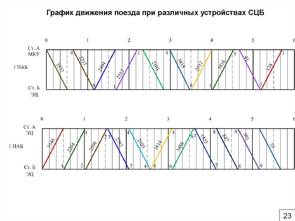 График движения поездов фото