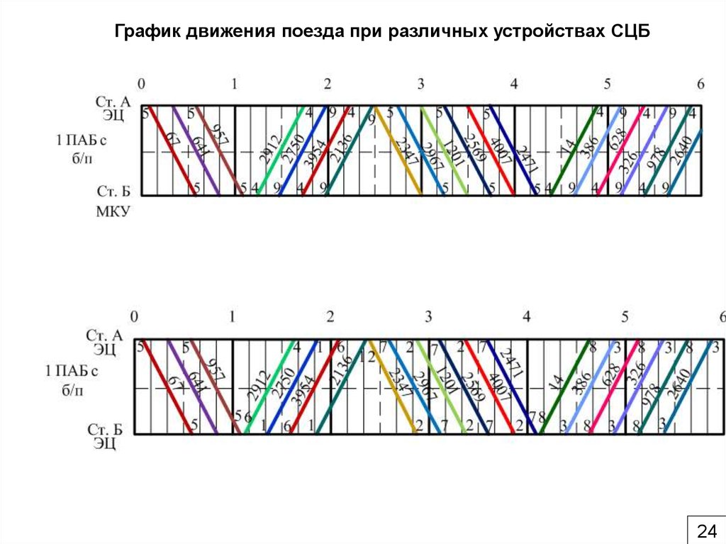 График движения поездов чертеж