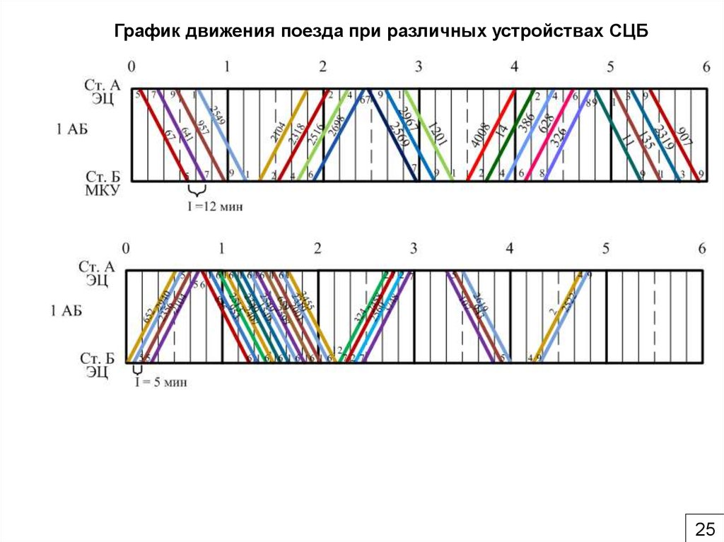 График движения поездов чертеж