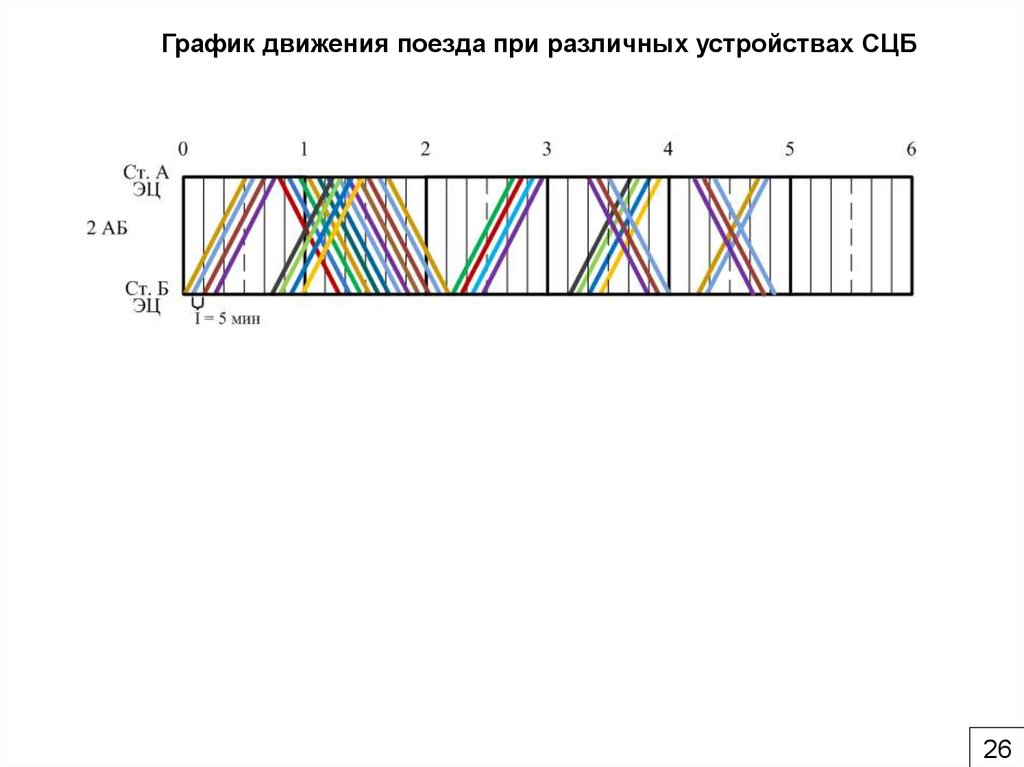 На рисунке 87 изображен график движения поезда определите по графику какое расстояние прошел