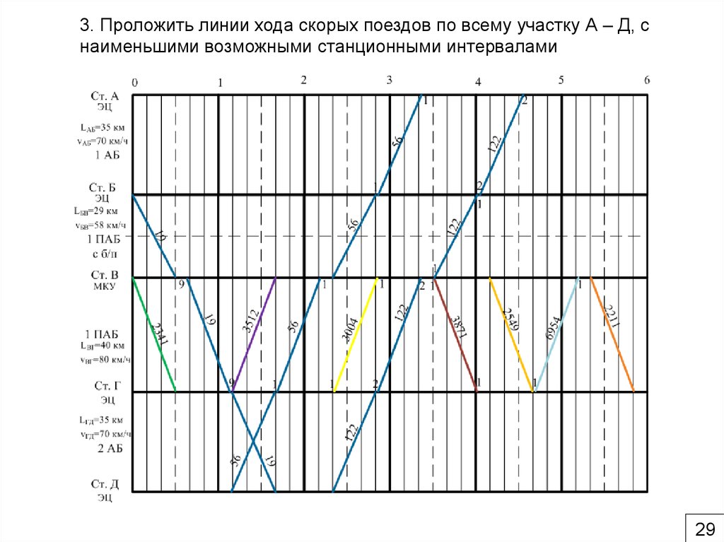 Графическое изображение движения поездов