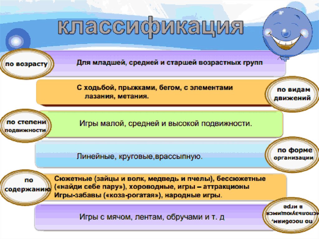 Презентация в виде игры