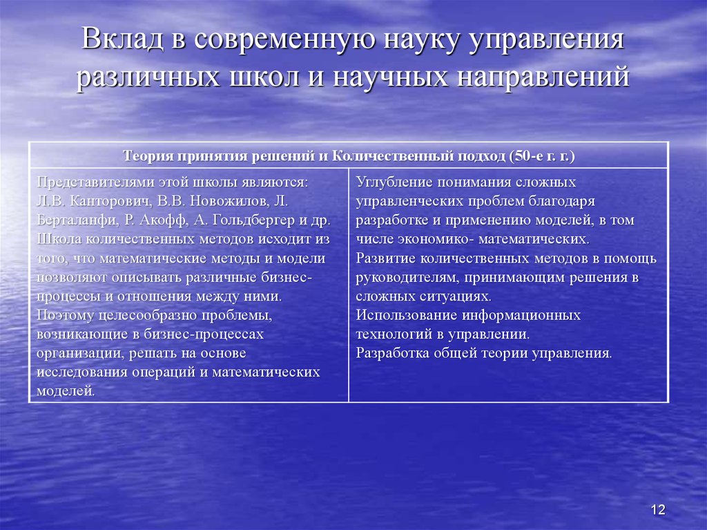 Вклад в современную. Вклад школы науки управления. Вклад в современную науку менеджмента различных школ и подходов. Современные количественные теории управления. Направления школы научного управления.