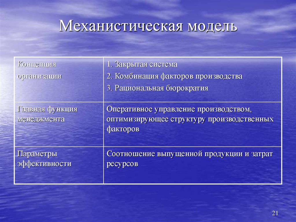 Модель концепция. Механистическая модель организации. Механистическая концепция. Механистическая и органическая модели организации. Механистическая модель управления организацией.