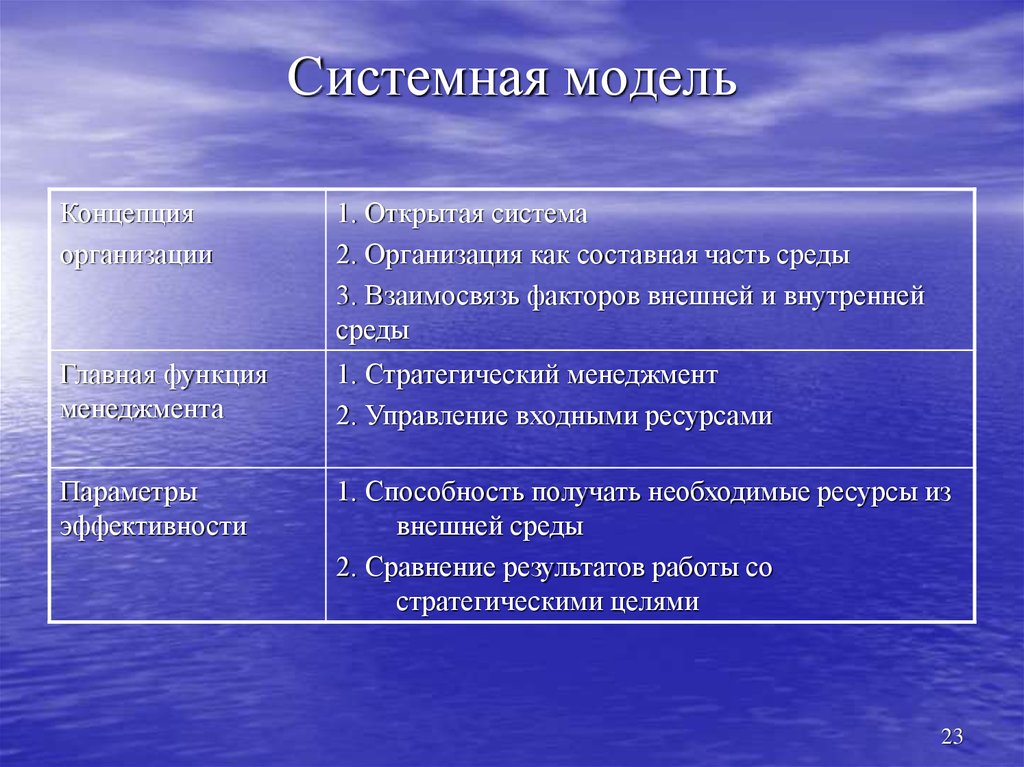 Модель концепция. Системная модель организации. Системная модель управления организацией-это. Системная концепция менеджмента. Виды системных моделей общества..